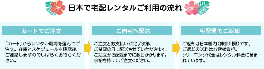 日本で宅配レンタルご利用の流れ